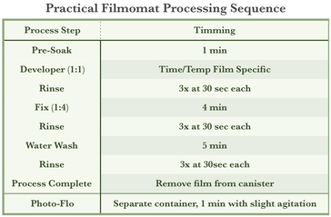 Practical Filmomat Processing Sequence